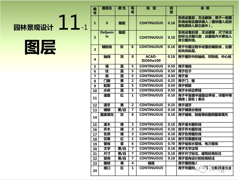 干货：景观施工图的绘制流程、注意事项以及相关规范详解_14