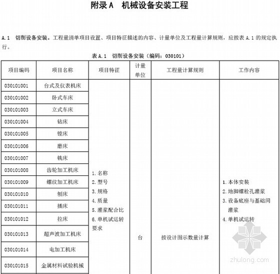 2013版工程量计算规范资料下载-2013版通用安装工程量计算规范(163页)