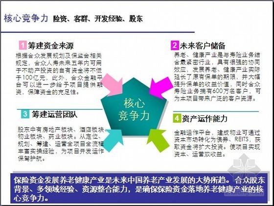 养老地产开发运营资料下载-[知名机构]保险资金养老地产开发方案及综合效益评估（典型案例分析）53页