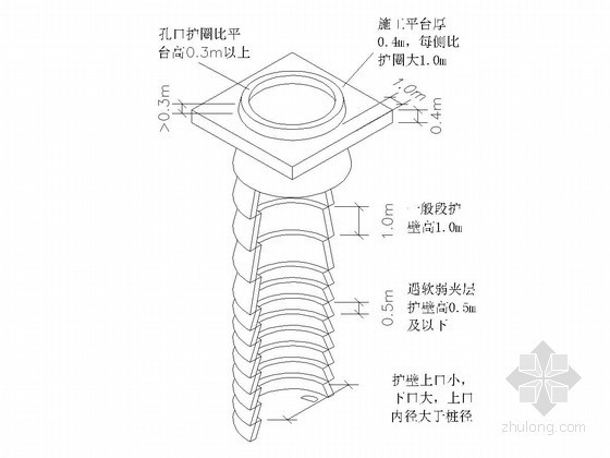 高速公路桥梁下部结构施工技术交底汇总（1148页 含隧道技术 极其全面）-人工挖孔 