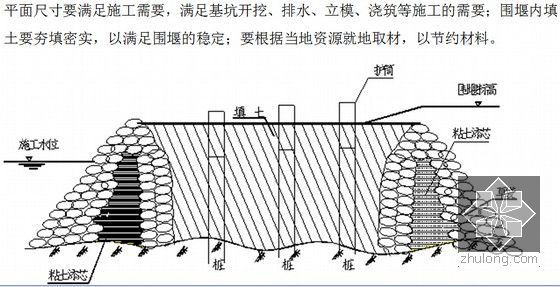 [西藏]不良地质区66公里I级铁路工程总价承包施工组织设计426页（路桥隧轨道）-编织袋围堰示意图