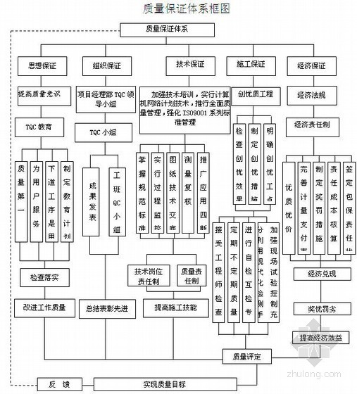 铁路施工钢筋搭接长度资料下载-新建贵阳市域铁路隧道施工组织设计(2010年)