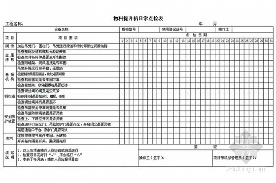 建筑工程施工机械设备管理汇报(69页)-物料提升机日常检查表 