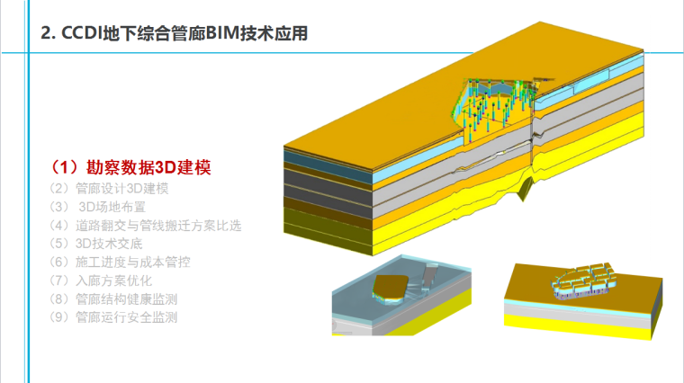 精品|综合管廊BIM技术应用汇报-综合管廊BIM技术应用汇报_3