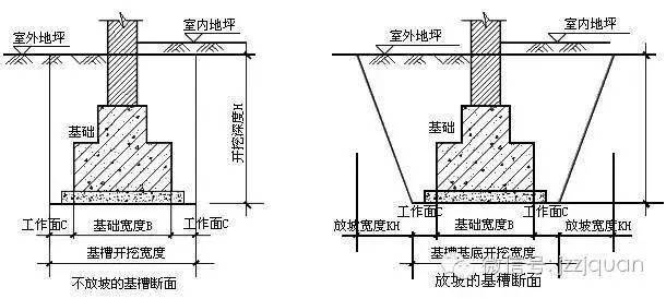 计算基础土方开挖量的简便方法？？？_1