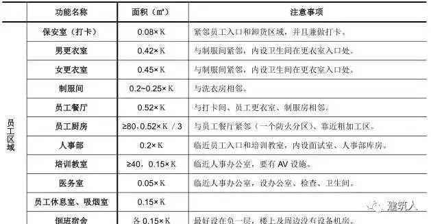 万达酒店设计注意事项总结！_5