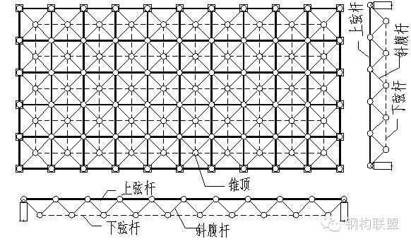 网架的分类及节点组成分析_6