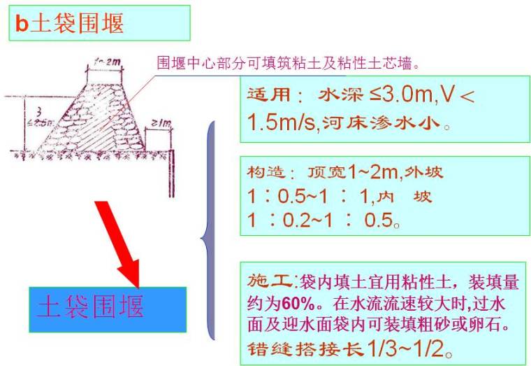 终于搞懂桥梁扩大基础各个施工细节，整理的太不容易了！_31