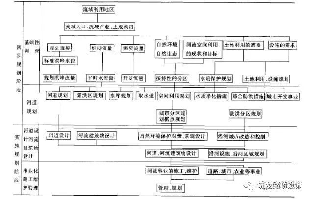 海绵城市理念在城市滨水景观设计中的具体应用_9