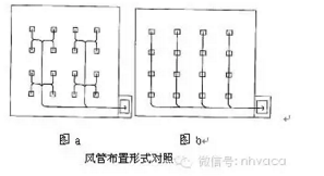 暖通空调全系统知识大串烧(运行原理、方案设计、制冷采暖和图片_14