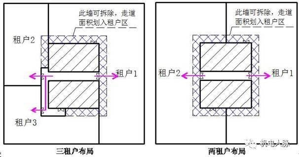 太狂了吧！一个做机电的居然要来谈建筑核心筒的布局~！_13