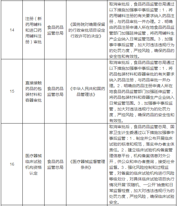 工程人必看！国务院一次性取消40项行政许可！考证不再有饭吃？！_8