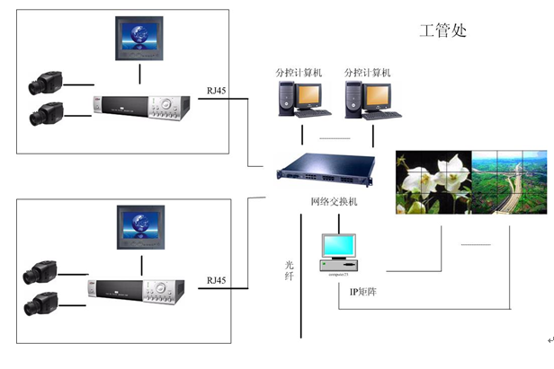 厂级信息监控系统资料下载-加油站监控系统方案