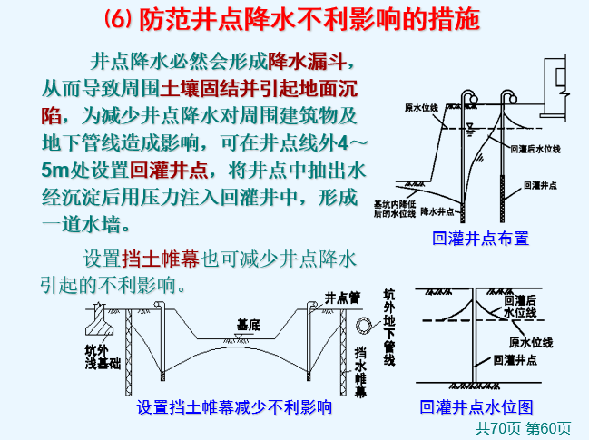 深基坑降水_7