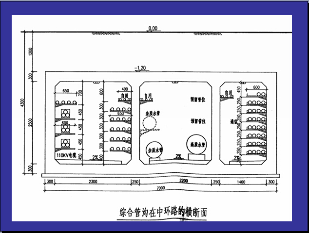 地下综合管廊规划设计及运行管理（图文并茂）-综合管沟横断面