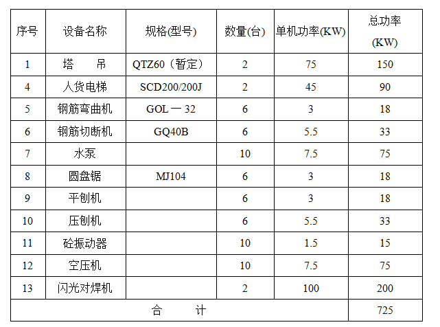 [全国]某项目施工现场临时用电（附计算书，共25页）-主体施工阶段施工用电动机械设备配备