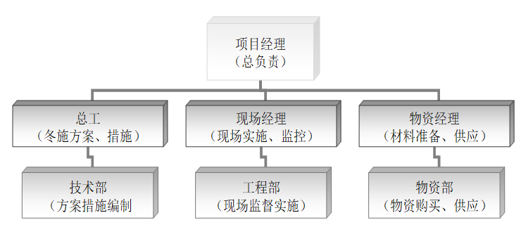 景观桥工程投标文件/解放南路地区太湖路开放公园_2