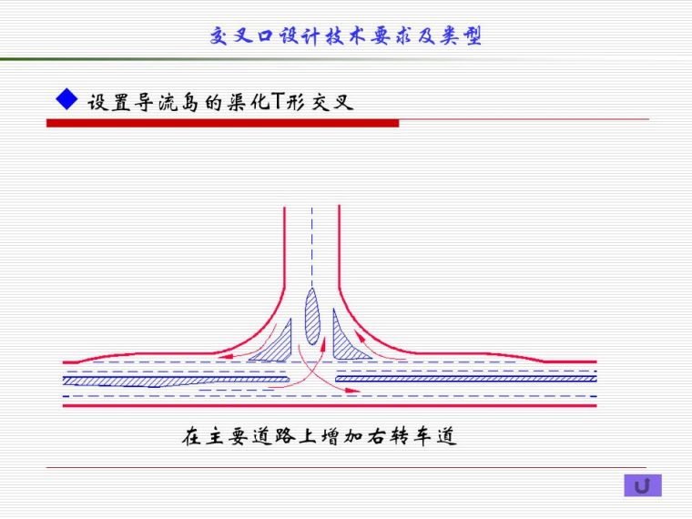 道路平面交叉口设计及计算，都给你整理好了！_36