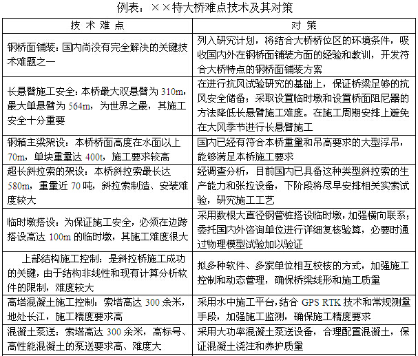 公路项目总工程师管理手册（225页）-特大桥难点技术及其对策