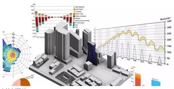 成本控制及风险控制资料下载-施工阶段如何使用BIM技术进行成本控制，才能使你的效益最大化？