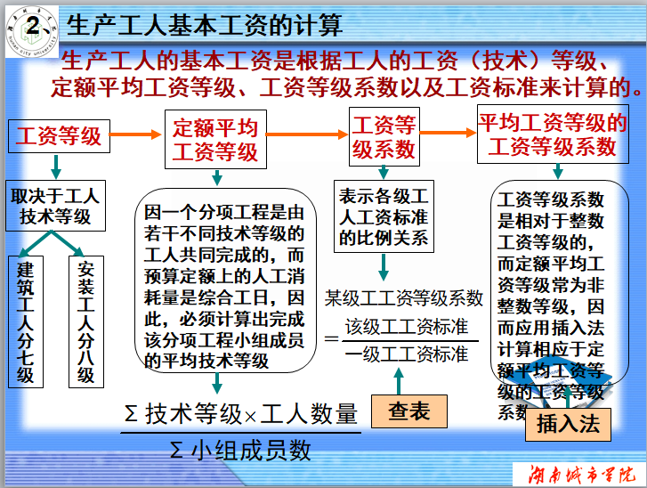 工程估价(土建)清单计价课件-生产工人基本工资的计算