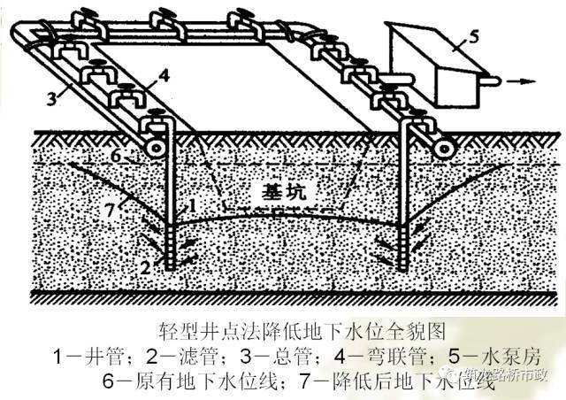 桥梁扩大基础的施工工序，该知道都列在这里了。_54