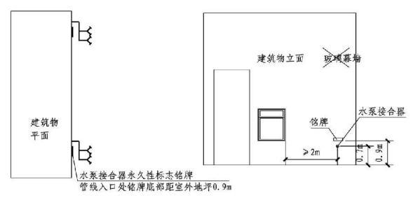 深圳平安大厦资料下载-消防给水中的室内外消火栓系统设置《消水规》是这样规定和理解