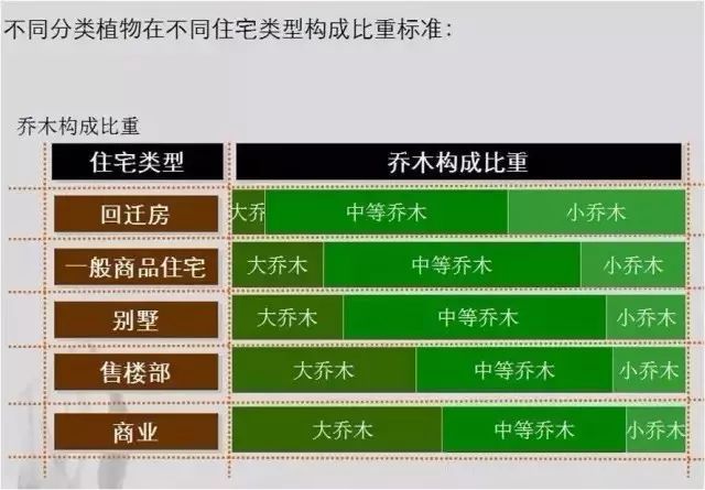 万科景观植物配置，值得学习！_6