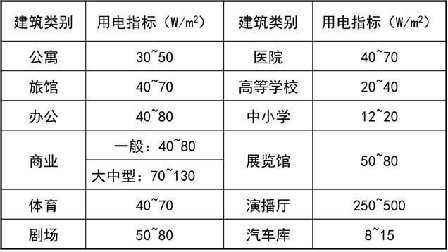 建筑供电与照明系统知识大全