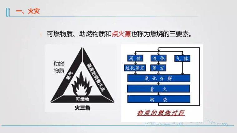 开工必备！节后复工安全培训，不得不照做！_17