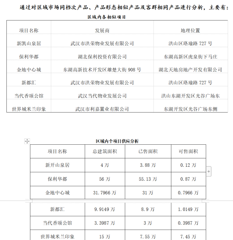 房地产项目开发策划书（共18页）-区域产品特征分析