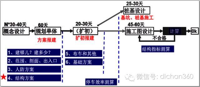 万科地下空间精细化研发_77