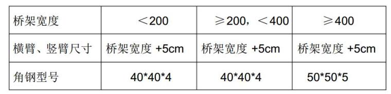 电缆桥架施工方案或技术交底，水电施工员必备