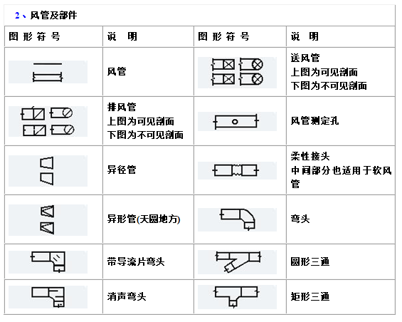 建筑电气、水暖、通风工程图形符号大全_5