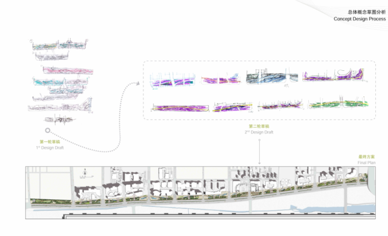 [陕西]知名景观公司西安道路街道景观设计（城市森林，文化娱乐）C-5 总体概念草图
