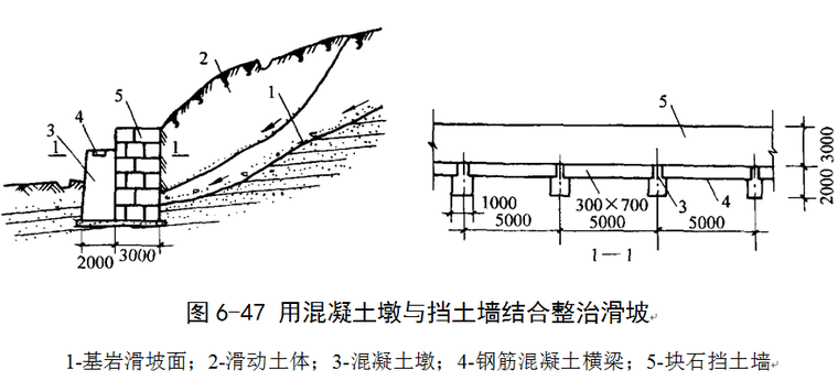 基坑工程的设计原则培训讲义-用混凝土墩与挡土墙结合整治滑坡