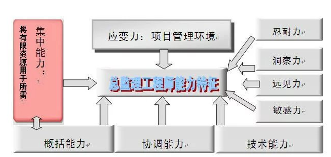 业主方质量管理实施细则资料下载-不想当总监的监理不是好监理