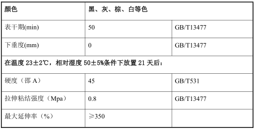 歌舞剧院方案设计资料下载-银行大楼幕墙方案设计总说明（PDF，9页）