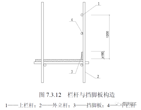 脚手架搭设标准化图册，以后搭设脚手架就看这里吧！_50