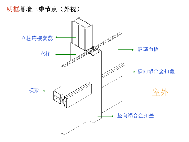 知名公司幕墙基础培训资料，图文并茂，值得收藏！_14