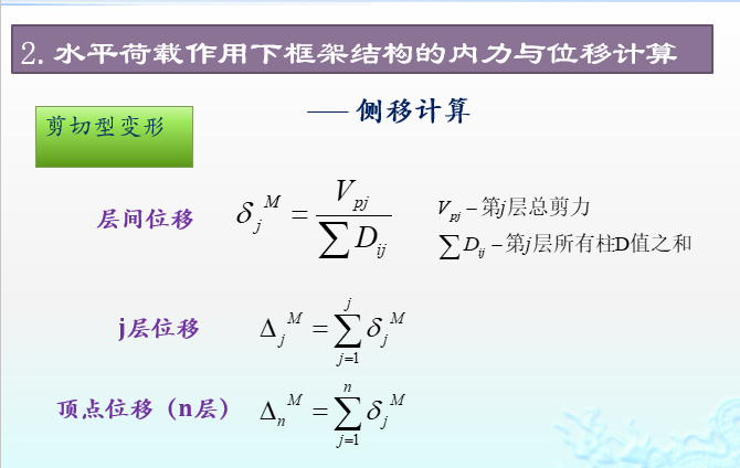 框架结构的位移与内力计算（17页ppt）_18