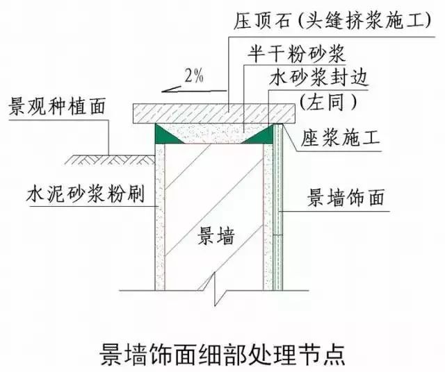 史上最全“节点做法”，强烈建议收藏！_85