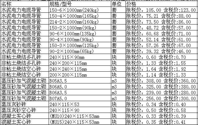 [杭州]2016年9月建设材料价格信息-12