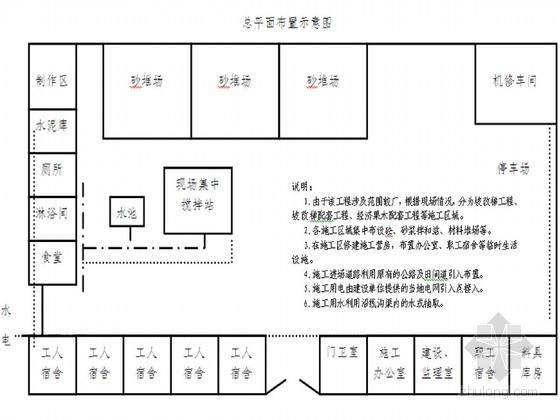 水利水土保持施工工序资料下载-2011年国家农业综合开发水土保持工程重点实施区域施工组织设计