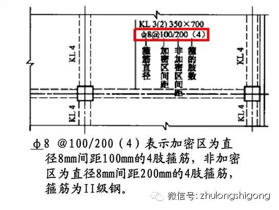 [干货]钢筋三维立体图解，钢筋算量识图必备基础-T1AgVTBQZT1RCvBVdK.jpg