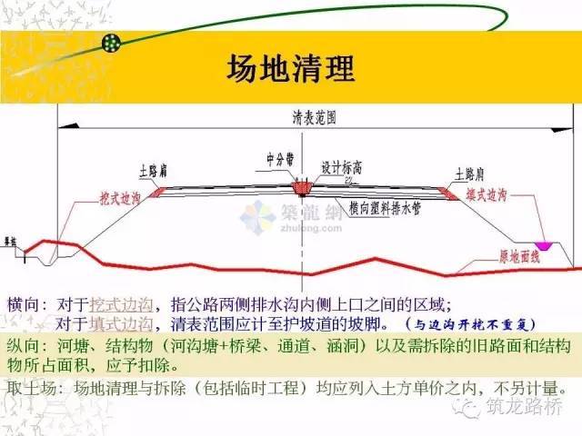 手把手教你工程计量，这个神技能工程人不得不会！-00006_640.jpg