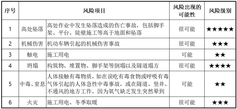 新建大理至瑞丽铁路站前工程施工总价承包2标段技术标(441页)_8