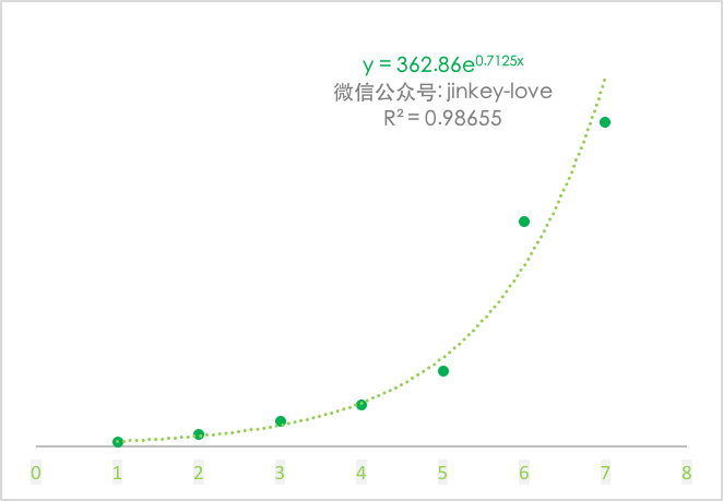 深度推荐｜史上最完整用户成长体系设计分析，附6大案例_16