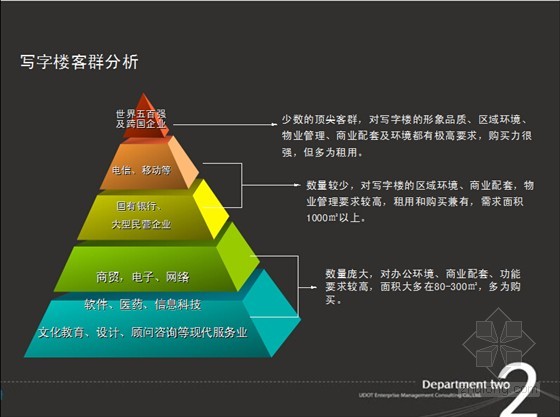 [标杆]房地产城市综合体项目营销传播策划交流报告(2012年 89页)
