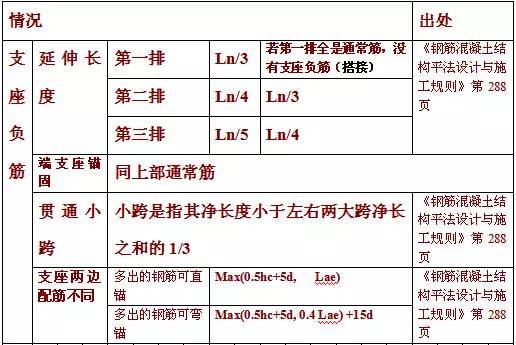 精华!总结11G101平法钢筋计算大表-5.jpg